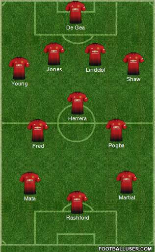 Manchester United Formation 2018