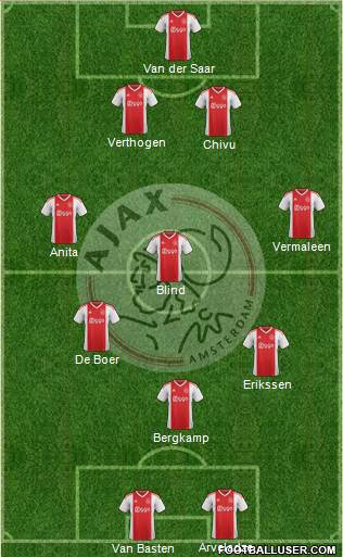AFC Ajax Formation 2018