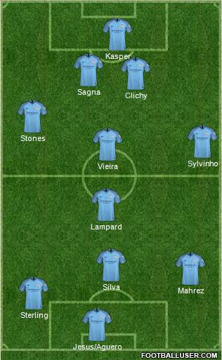 Manchester City Formation 2018