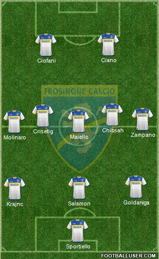 Frosinone Formation 2018