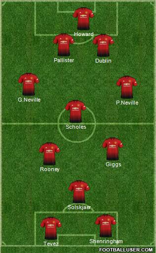 Manchester United Formation 2018