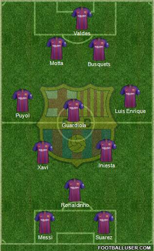 F.C. Barcelona Formation 2018