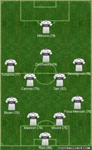 Fulham Formation 2018