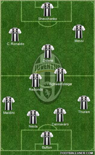 Juventus Formation 2018