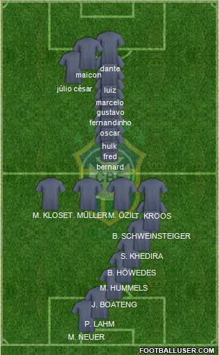 Brazil Formation 2018