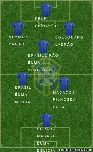 Brazil Formation 2018