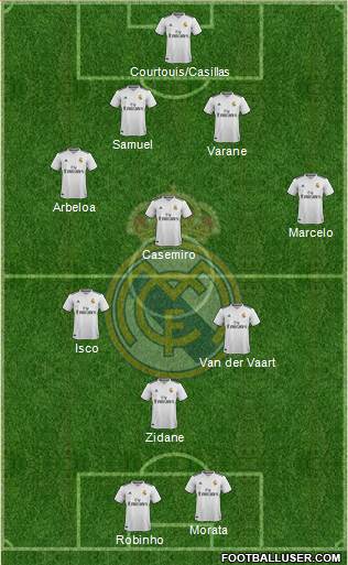 Real Madrid C.F. Formation 2018