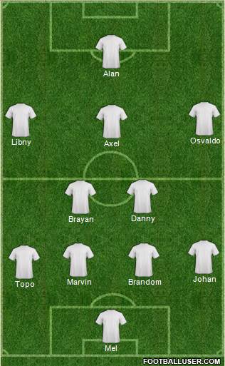 Fifa Team Formation 2018
