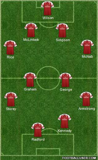 Arsenal Formation 2018