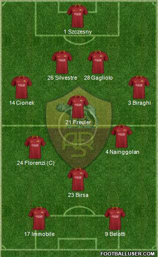 AS Roma Formation 2018