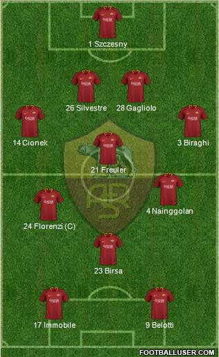 AS Roma 4-3-1-2 football formation