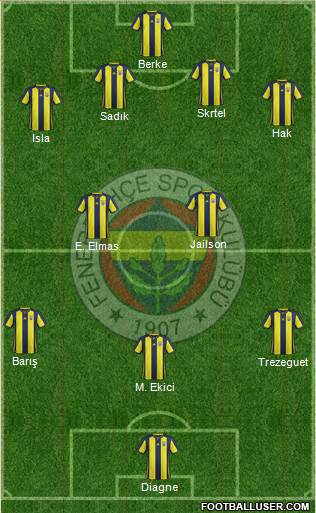 Fenerbahçe SK Formation 2018