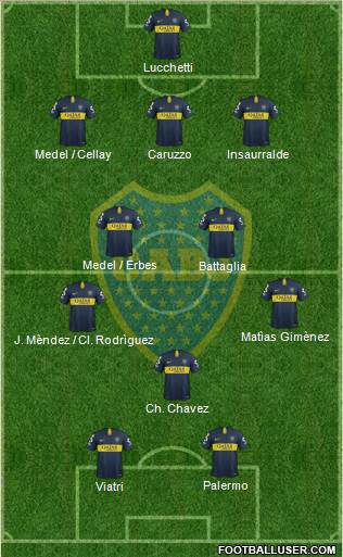 Boca Juniors Formation 2018
