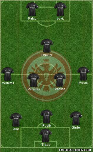 Eintracht Frankfurt Formation 2018