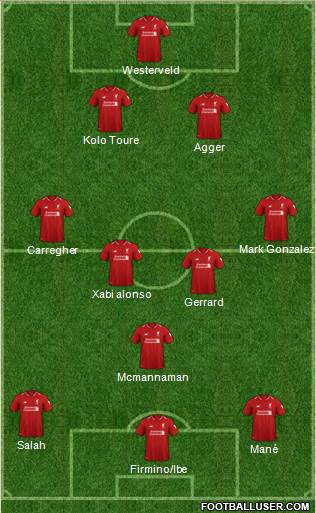 Liverpool Formation 2018