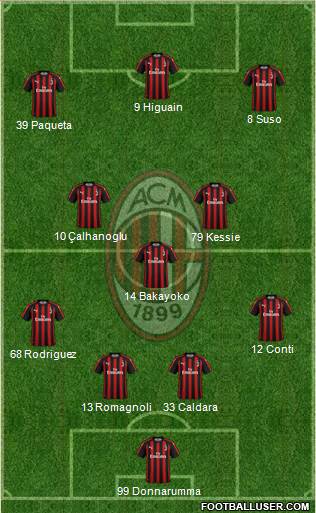 A.C. Milan Formation 2018