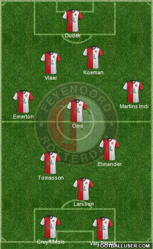 Feyenoord Formation 2018