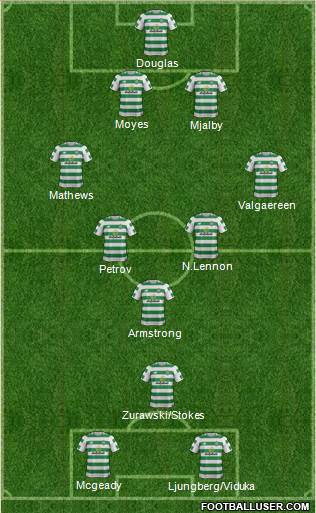 Celtic Formation 2018