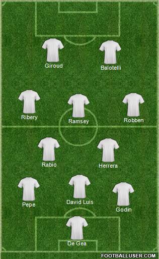 Fifa Team Formation 2018