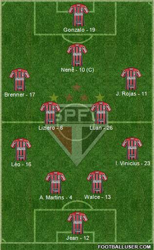 São Paulo FC Formation 2018