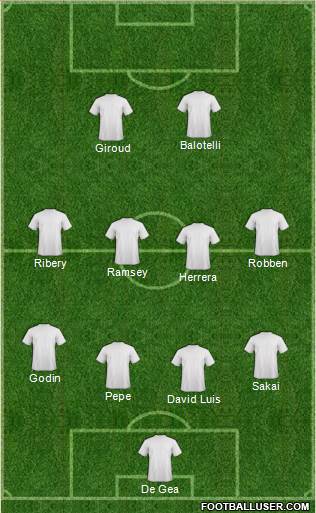 Fifa Team Formation 2018