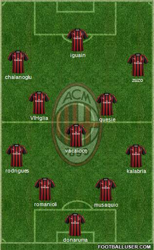 A.C. Milan Formation 2018