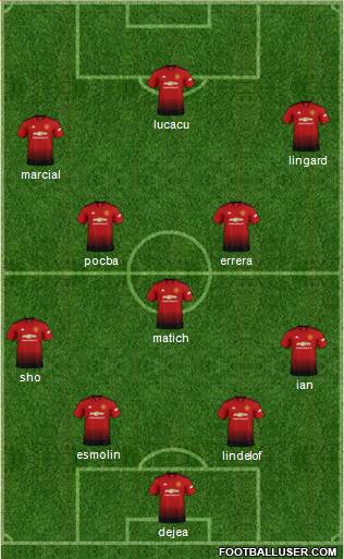 Manchester United Formation 2018