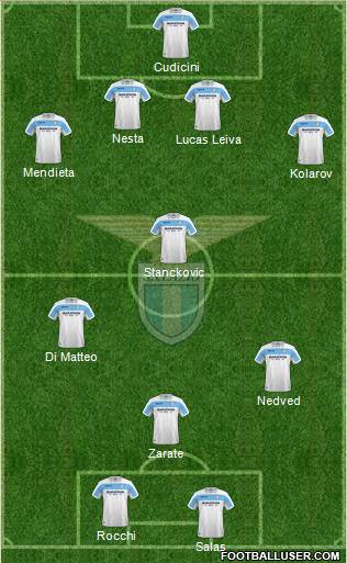 S.S. Lazio Formation 2018