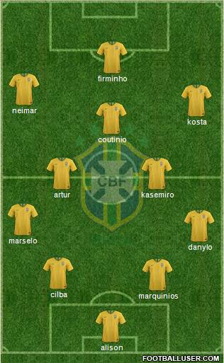 Brazil Formation 2018