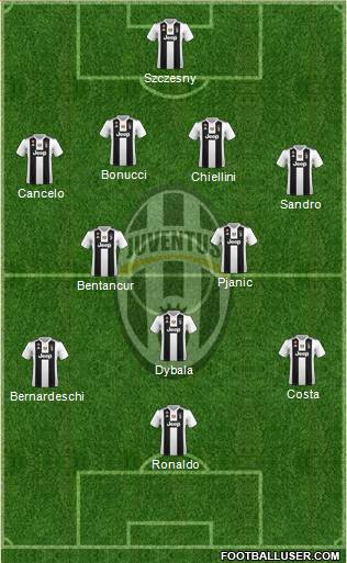 Juventus Formation 2018