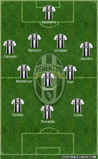 Juventus Formation 2018
