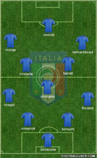 Italy Formation 2018