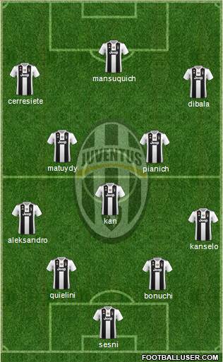 Juventus Formation 2018