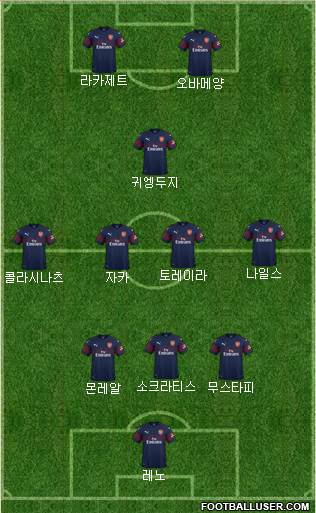 Arsenal Formation 2018