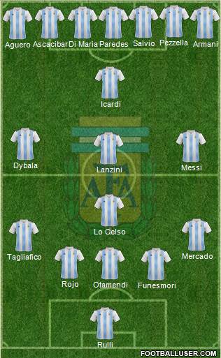 Argentina Formation 2018