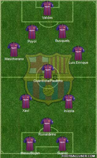 F.C. Barcelona Formation 2018