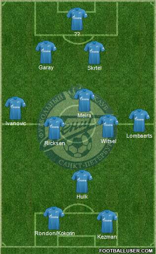 Zenit St. Petersburg Formation 2018