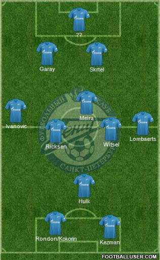 Zenit St. Petersburg football formation