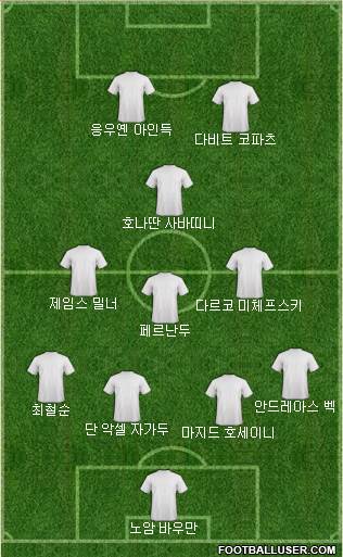 Dream Team Formation 2018