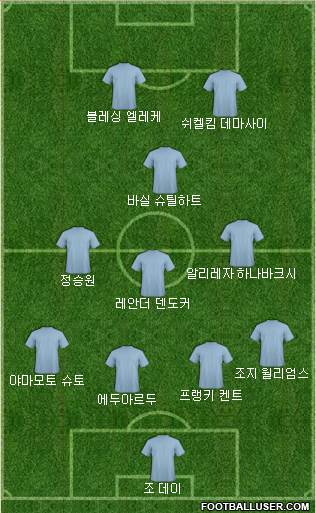 Dream Team Formation 2018