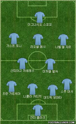 Dream Team Formation 2018