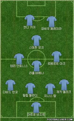Dream Team Formation 2018