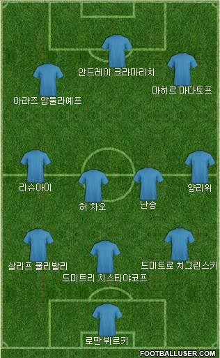 Dream Team Formation 2018
