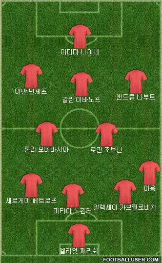Dream Team Formation 2018