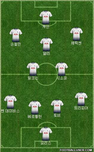 Tottenham Hotspur Formation 2018