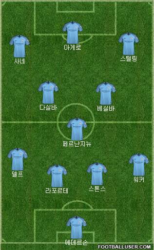 Manchester City Formation 2018