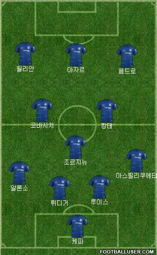 Chelsea Formation 2018