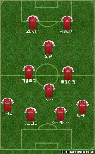 Arsenal Formation 2018