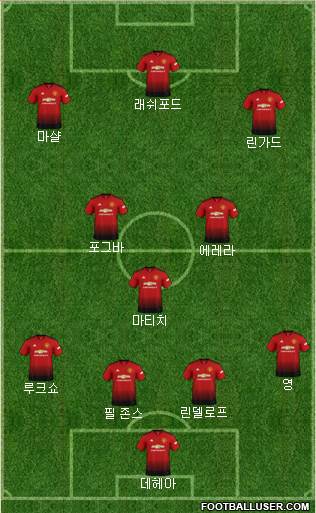 Manchester United Formation 2018