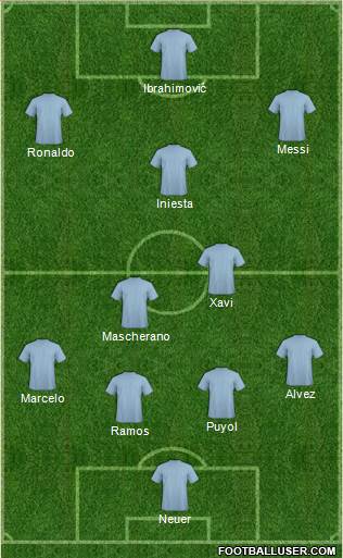Dream Team Formation 2018